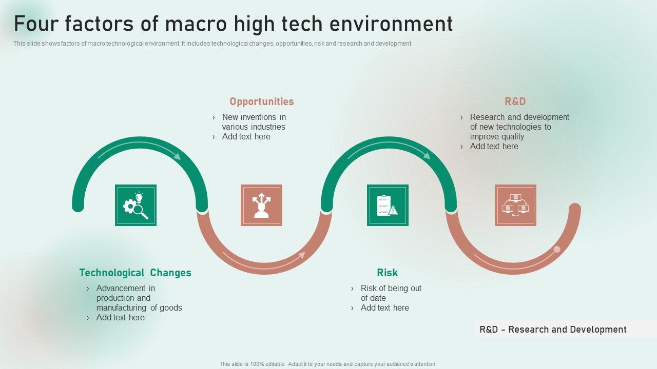 Four_Factors_Of_Macro_High_Tech_Environment_Guidelines_PDF_Slide_1.jpg