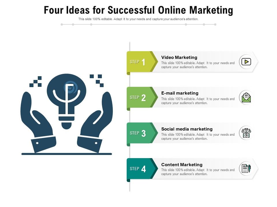 Four_Ideas_For_Successful_Online_Marketing_Ppt_PowerPoint_Presentation_Gallery_Introduction_PDF_Slide_1.jpg