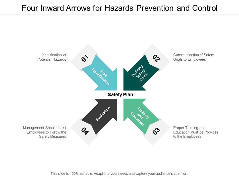 Four_Inward_Arrows_For_Hazards_Prevention_And_Control_Ppt_PowerPoint_Presentation_Visual_Aids_Example_File_Slide_1.jpg