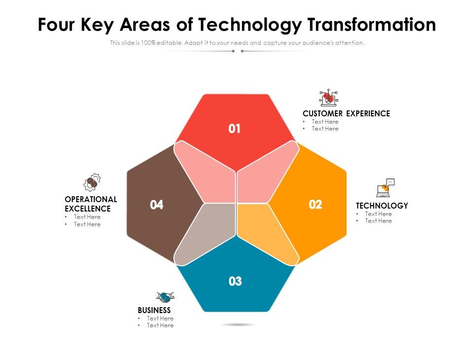 Four_Key_Areas_Of_Technology_Transformation_Ppt_PowerPoint_Presentation_Visual_Aids_Infographics_PDF_Slide_1.jpg