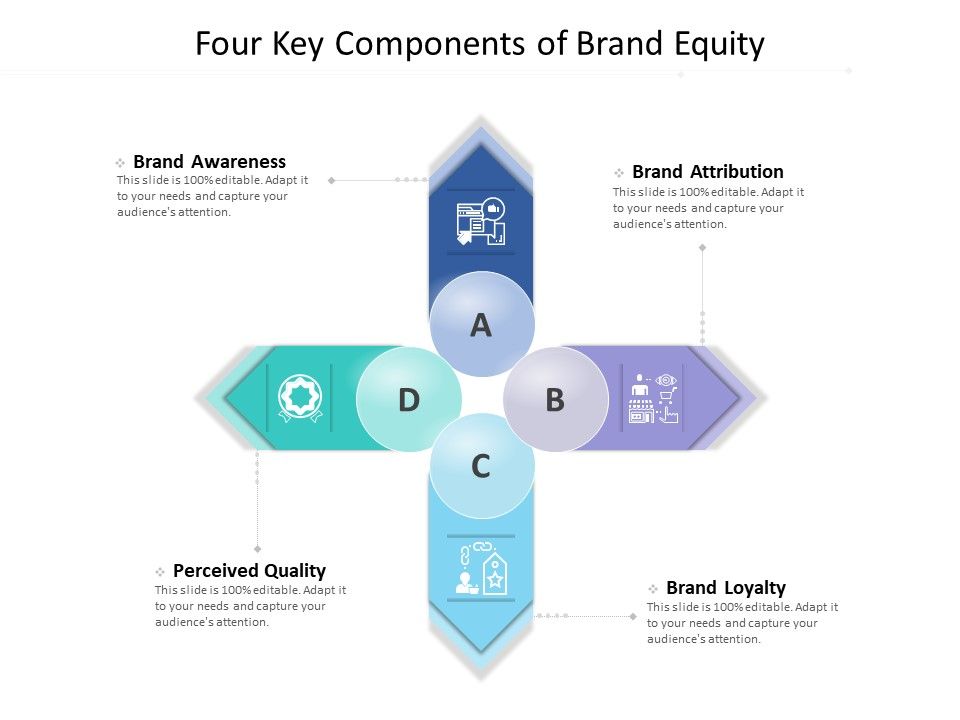 Four_Key_Components_Of_Brand_Equity_Ppt_PowerPoint_Presentation_Gallery_Ideas_Slide_1.jpg