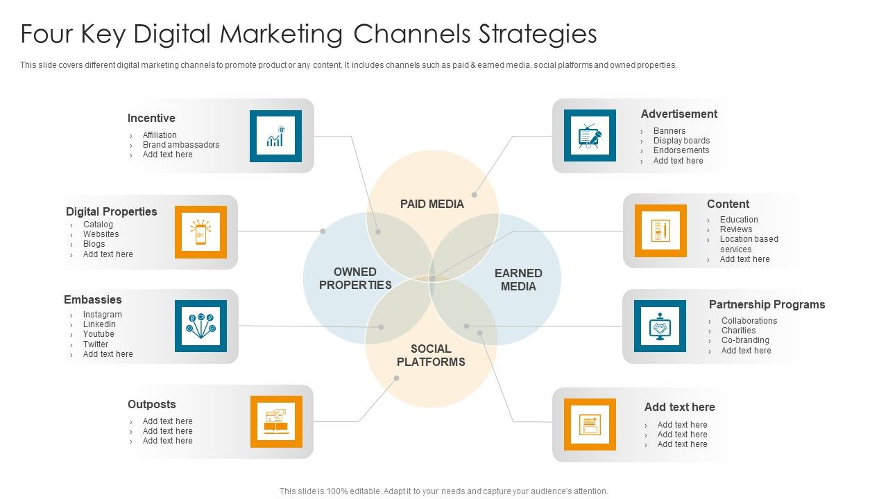 Four_Key_Digital_Marketing_Channels_Strategies_Rules_PDF_Slide_1.jpg