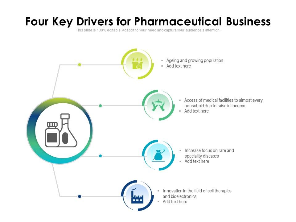 Four_Key_Drivers_For_Pharmaceutical_Business_Ppt_PowerPoint_Presentation_Gallery_Backgrounds_PDF_Slide_1.jpg