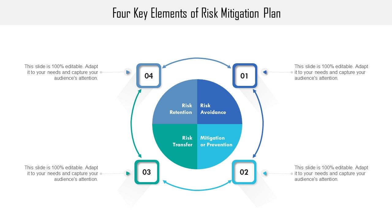Four_Key_Elements_Of_Risk_Mitigation_Plan_Ppt_PowerPoint_Presentation_File_Model_PDF_Slide_1.jpg
