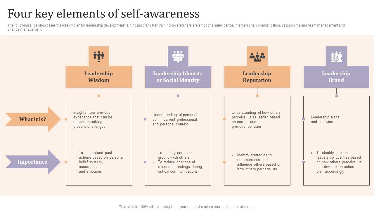 Four_Key_Elements_Of_Self_Awareness_Ppt_Designs_PDF_Slide_1.jpg