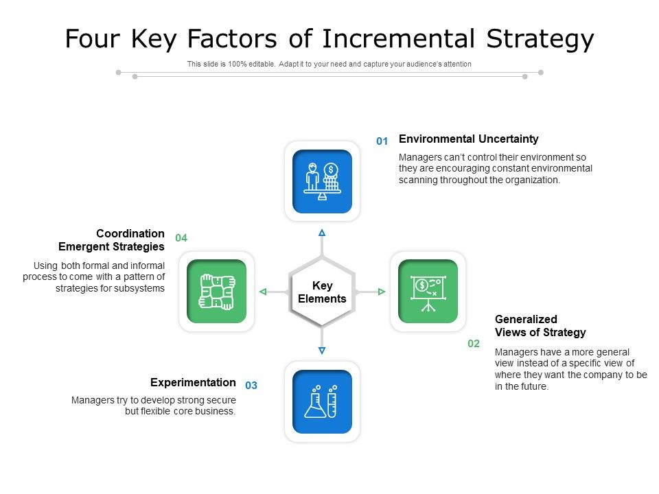 Four_Key_Factors_Of_Incremental_Strategy_Ppt_PowerPoint_Presentation_File_Deck_PDF_Slide_1.jpg