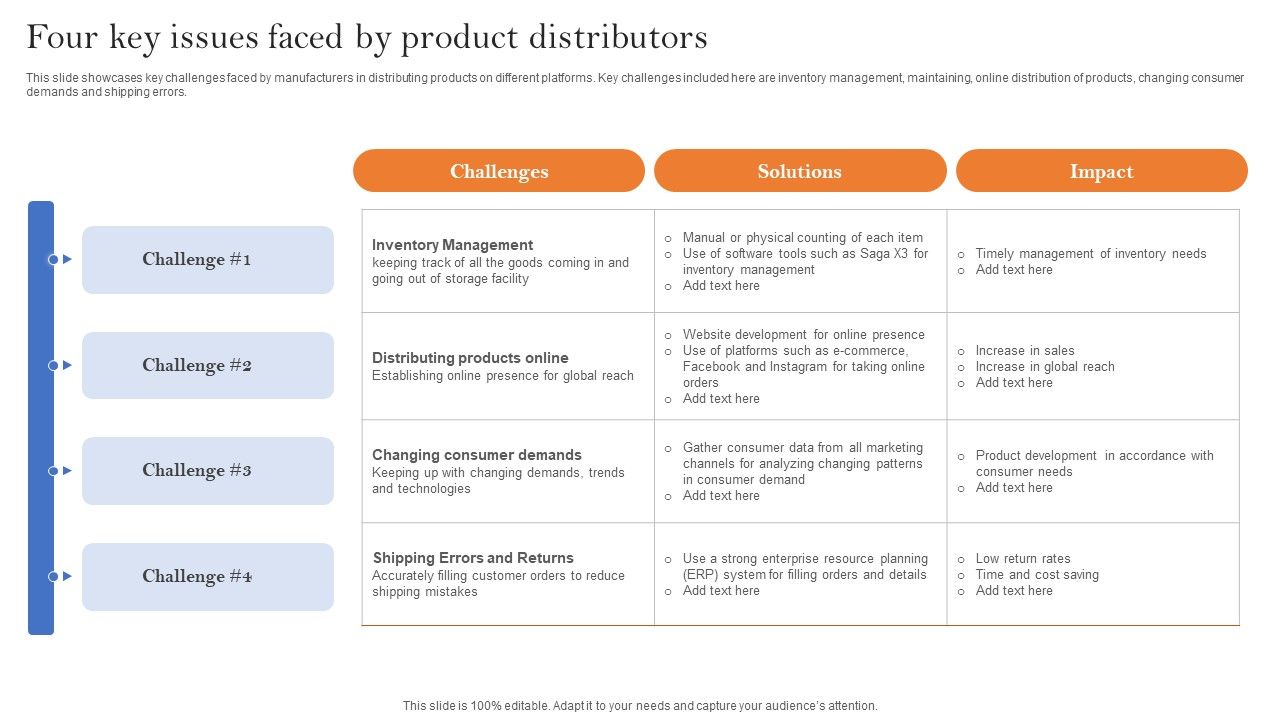Four_Key_Issues_Faced_By_Product_Distributors_Guidelines_PDF_Slide_1.jpg