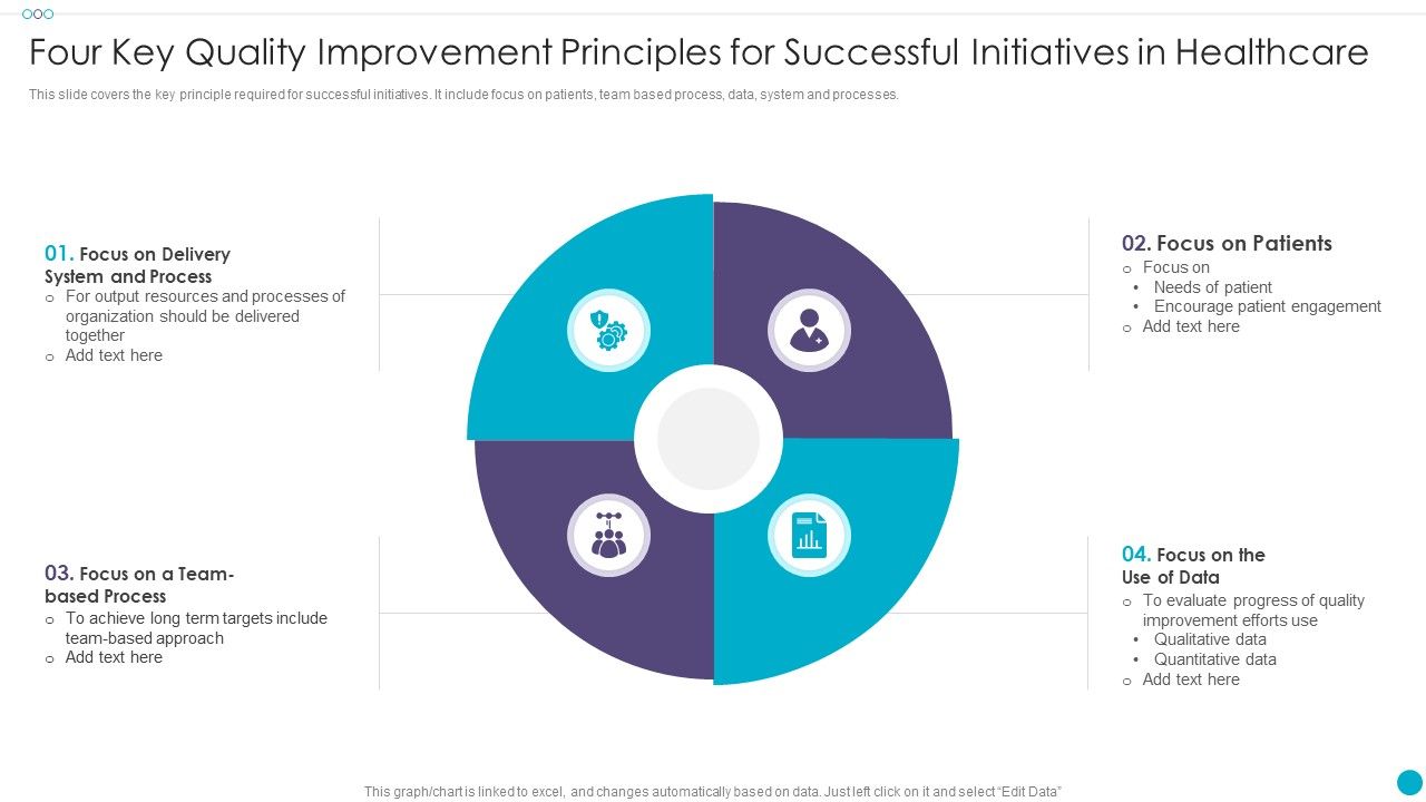 Four_Key_Quality_Improvement_Principles_For_Successful_Initiatives_In_Healthcare_Portrait_PDF_Slide_1.jpg