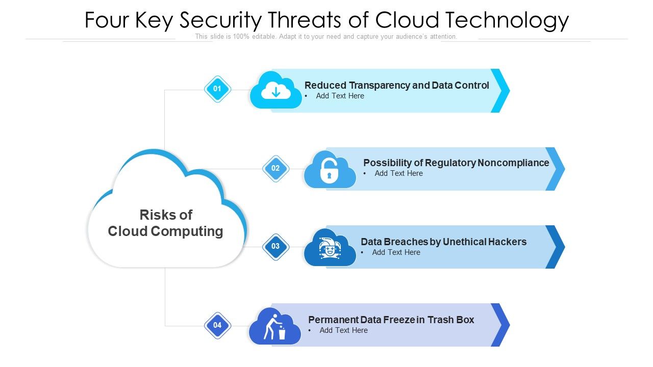 Four_Key_Security_Threats_Of_Cloud_Technology_Ppt_PowerPoint_Presentation_Gallery_Introduction_PDF_Slide_1.jpg