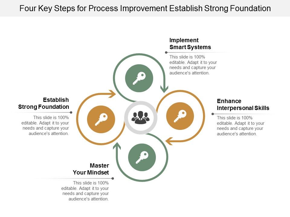 Four_Key_Steps_For_Process_Improvement_Establish_Strong_Foundation_Ppt_PowerPoint_Presentation_Slides_Graphics_Slide_1.jpg