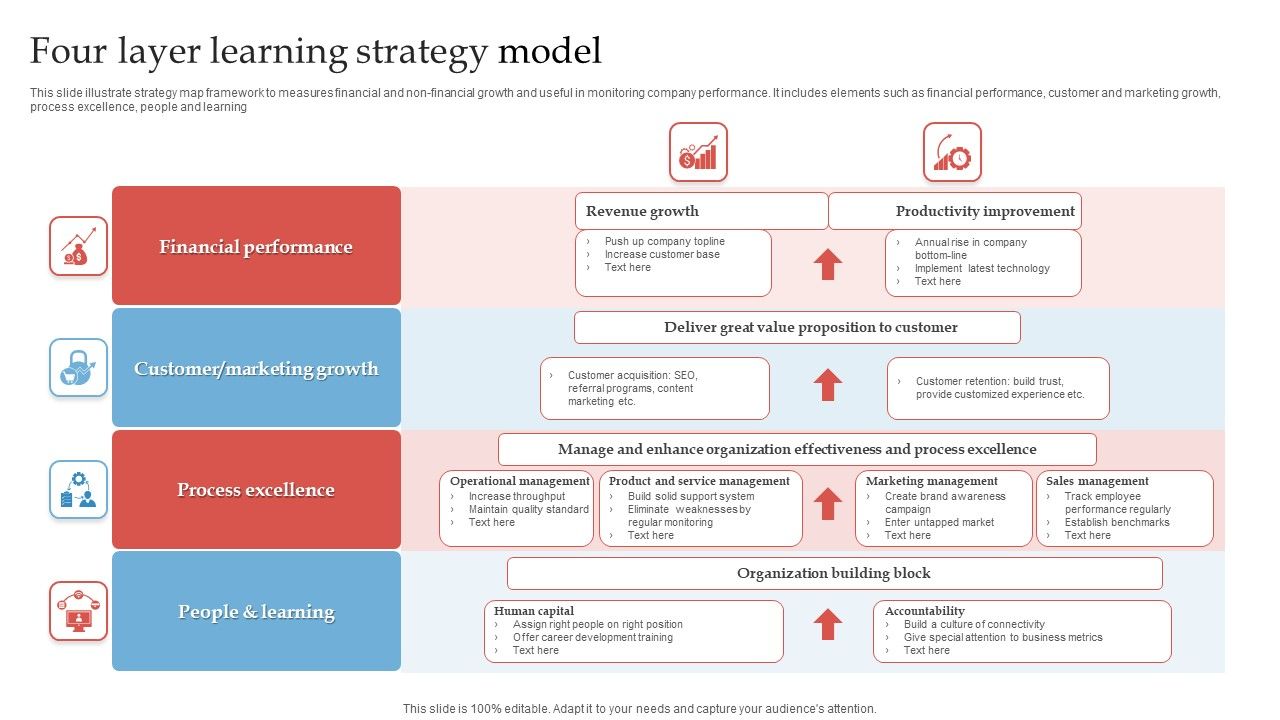 Four_Layer_Learning_Strategy_Model_Ppt_Show_Slides_PDF_Slide_1.jpg