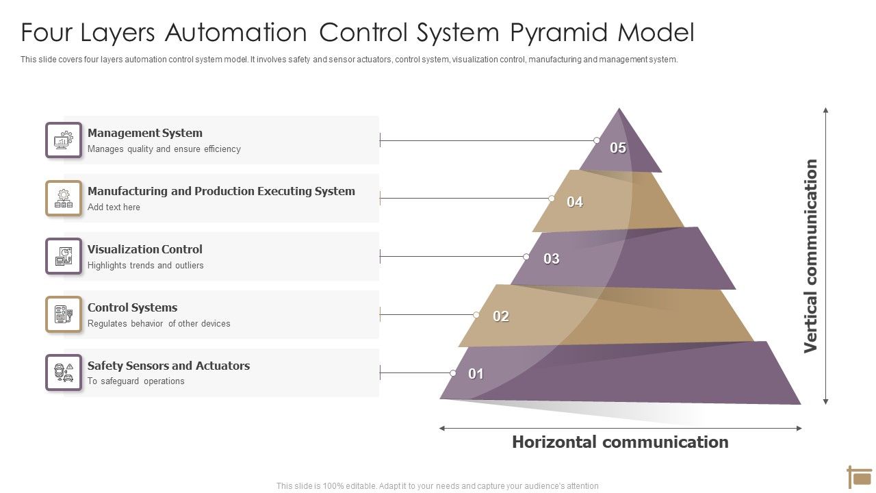 Four_Layers_Automation_Control_System_Pyramid_Model_Ppt_PowerPoint_Presentation_Icon_Slides_PDF_Slide_1.jpg