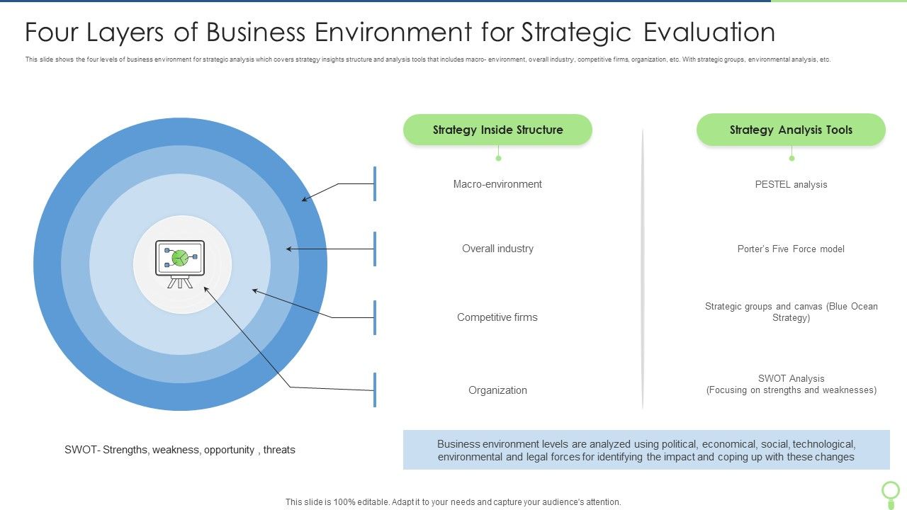 Four_Layers_Of_Business_Environment_For_Strategic_Evaluation_Portrait_PDF_Slide_1.jpg