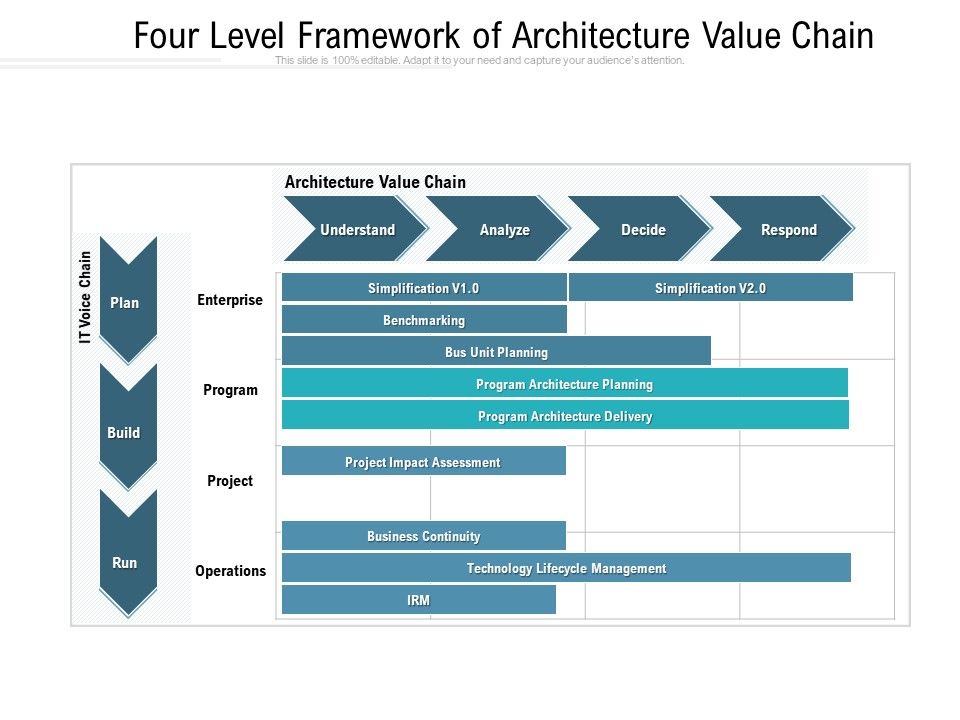Four_Level_Framework_Of_Architecture_Value_Chain_Ppt_PowerPoint_Presentation_Infographic_Template_Infographics_PDF_Slide_1.jpg