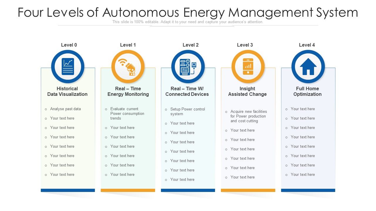 Four_Levels_Of_Autonomous_Energy_Management_System_Ppt_Outline_Visuals_PDF_Slide_1.jpg