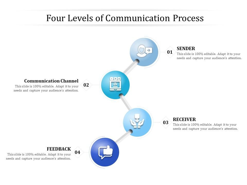Four_Levels_Of_Communication_Process_Ppt_PowerPoint_Presentation_File_Design_Templates_Slide_1.jpg