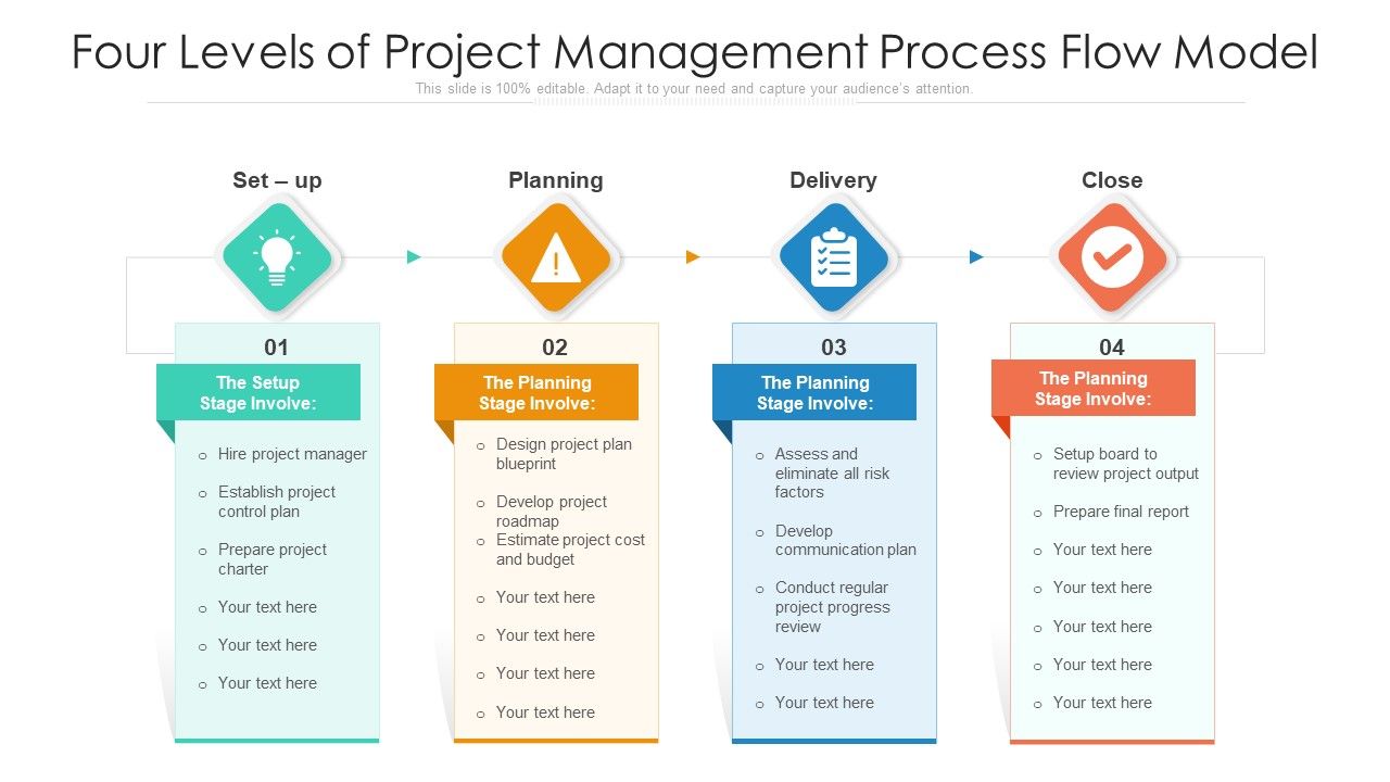 Four_Levels_Of_Project_Management_Process_Flow_Model_Ppt_PowerPoint_Presentation_Portfolio_Influencers_PDF_Slide_1.jpg