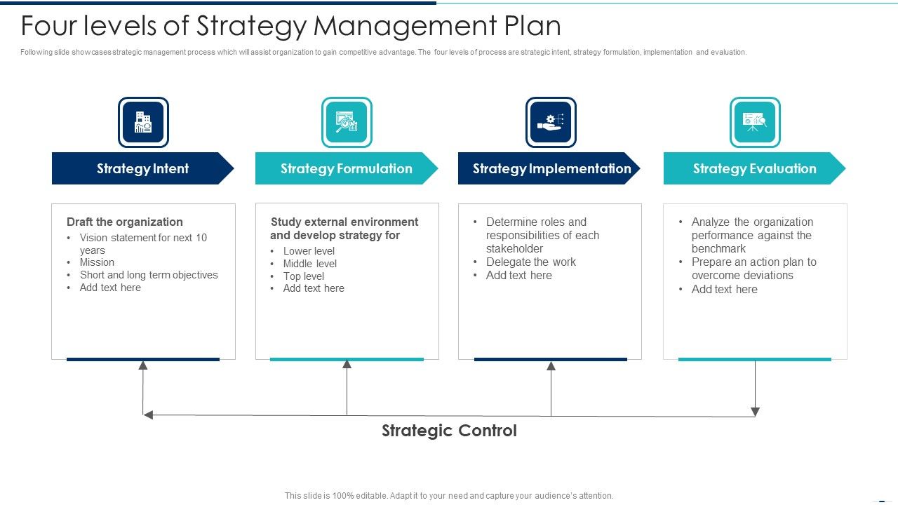 Four_Levels_Of_Strategy_Management_Plan_Ppt_PowerPoint_Presentation_File_Background_Image_PDF_Slide_1.jpg