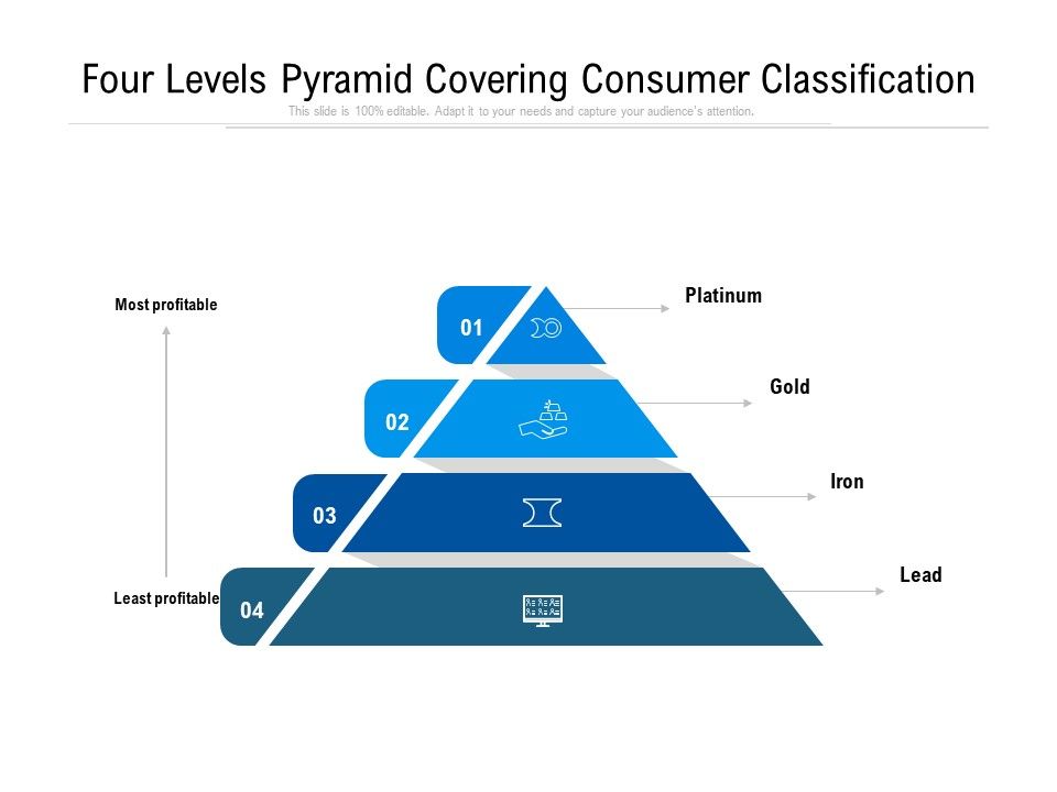 Four_Levels_Pyramid_Covering_Consumer_Classification_Ppt_PowerPoint_Presentation_Gallery_Sample_PDF_Slide_1.jpg