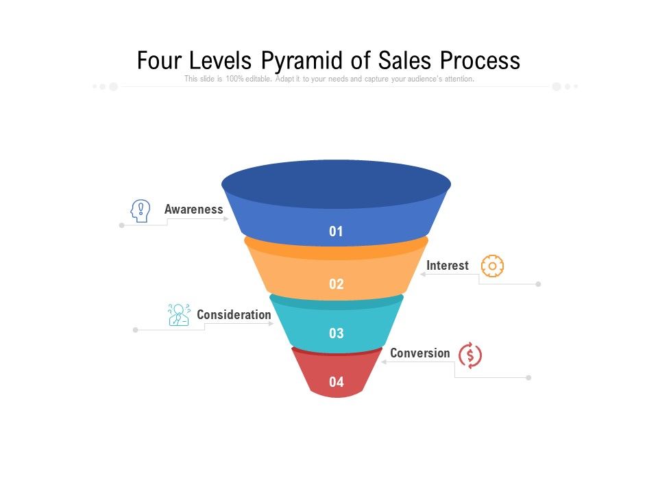 Four_Levels_Pyramid_Of_Sales_Process_Ppt_PowerPoint_Presentation_Summary_Guidelines_PDF_Slide_1.jpg