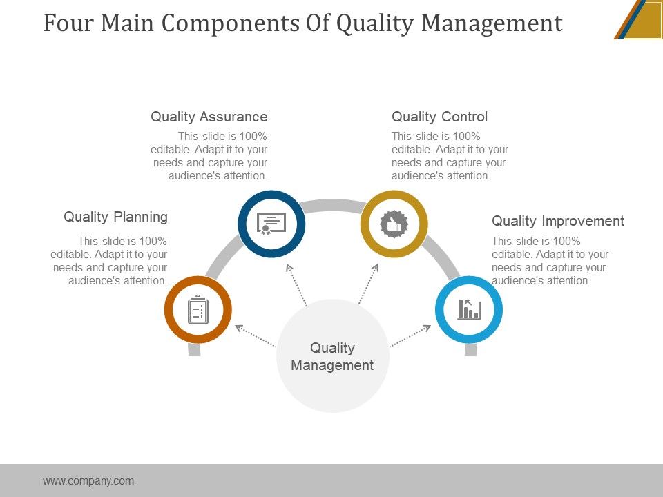 Four_Main_Components_Of_Quality_Management_Ppt_PowerPoint_Presentation_Design_Ideas_Slide_1.jpg