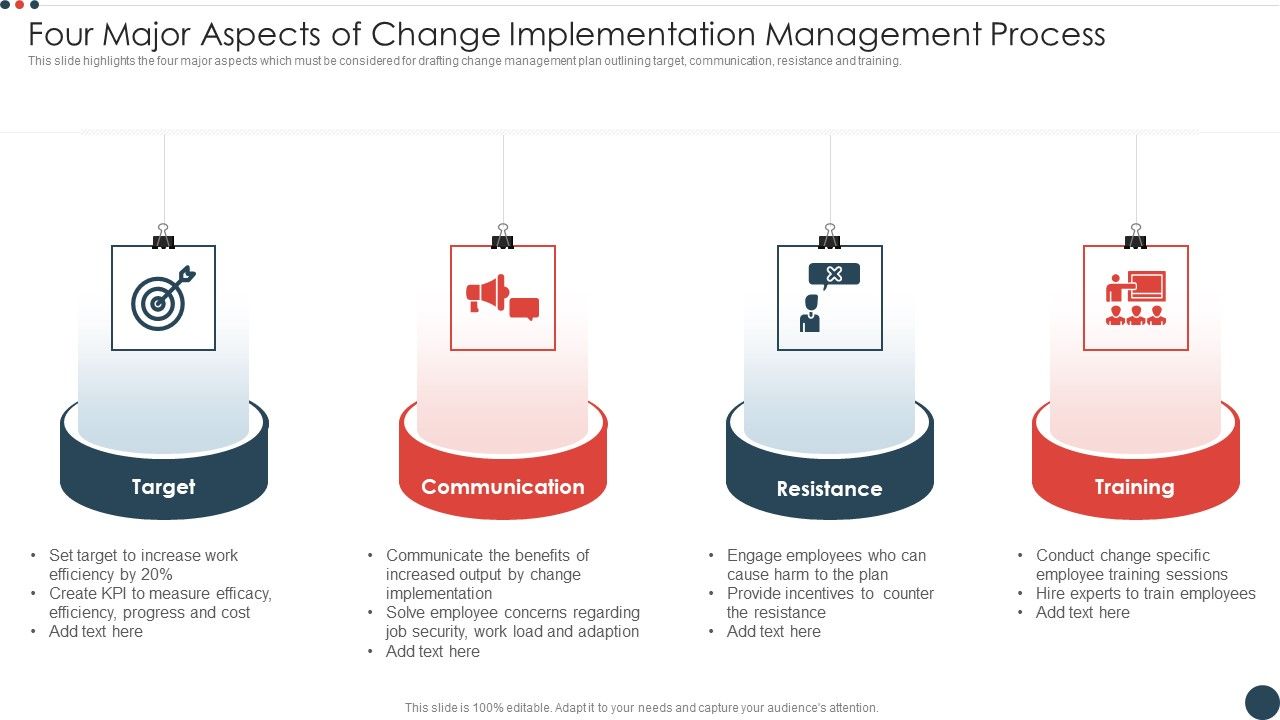 Four_Major_Aspects_Of_Change_Implementation_Management_Process_Mockup_PDF_Slide_1.jpg