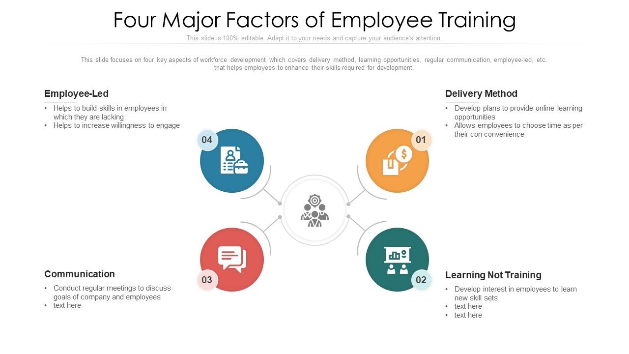 Four_Major_Factors_Of_Employee_Training_Ppt_PowerPoint_Presentation_File_Slides_PDF_Slide_1.jpg