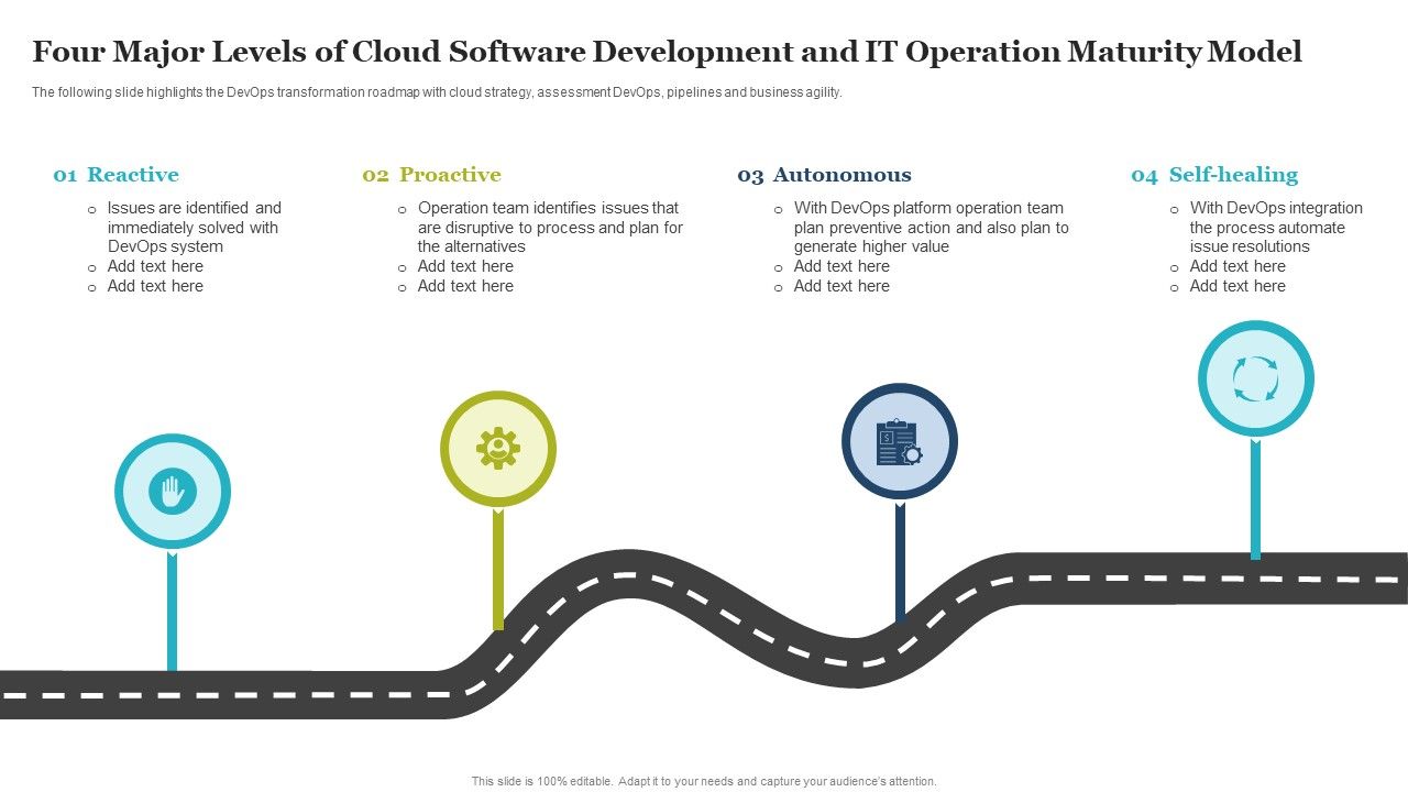Four_Major_Levels_Of_Cloud_Software_Development_And_IT_Operation_Maturity_Model_Download_PDF_Slide_1.jpg