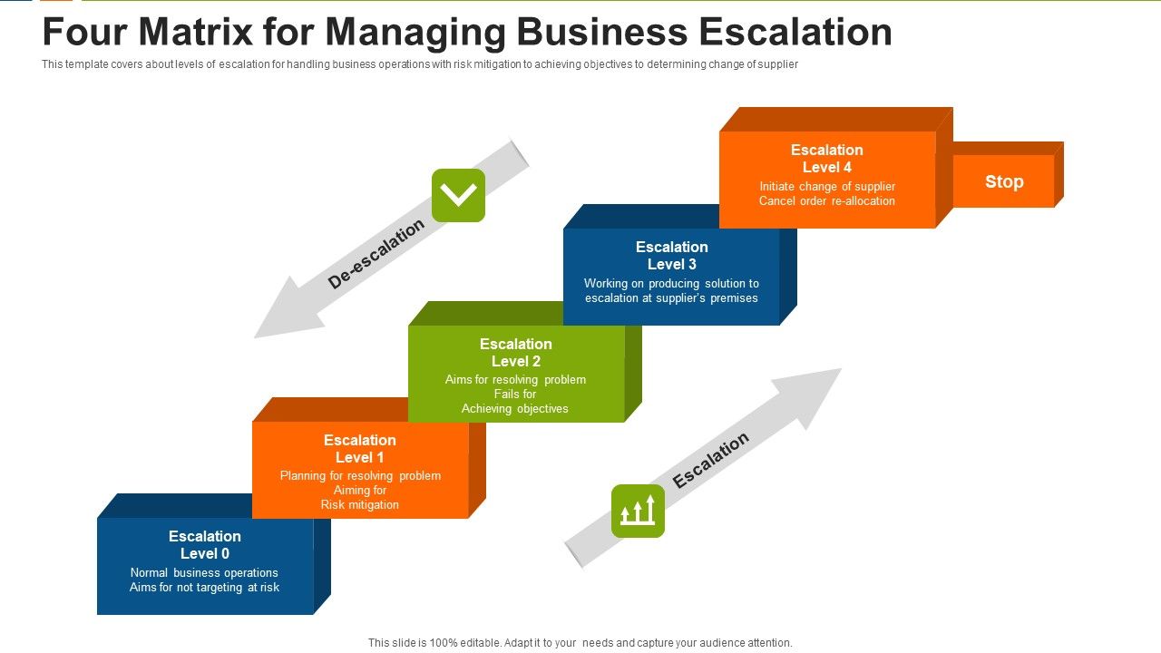 Four_Matrix_For_Managing_Business_Escalation_Mockup_PDF_Slide_1.jpg