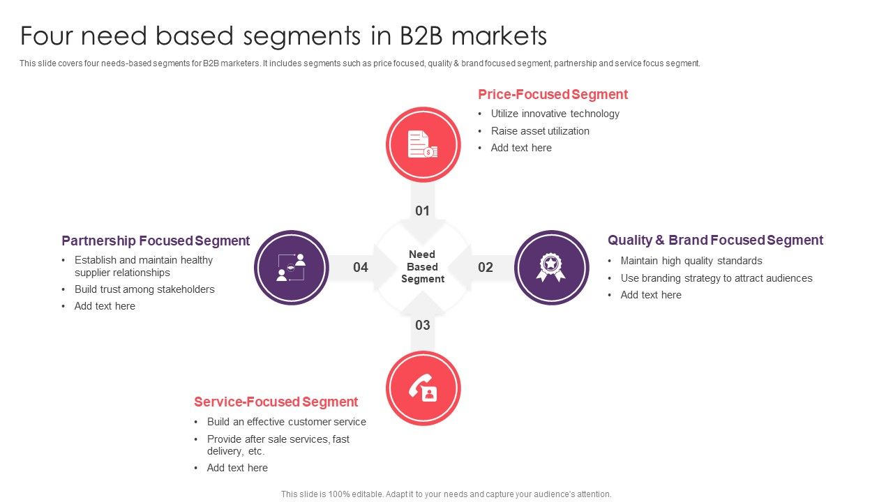 Four_Need_Based_Segments_In_B2B_Markets_Structure_PDF_Slide_1.jpg