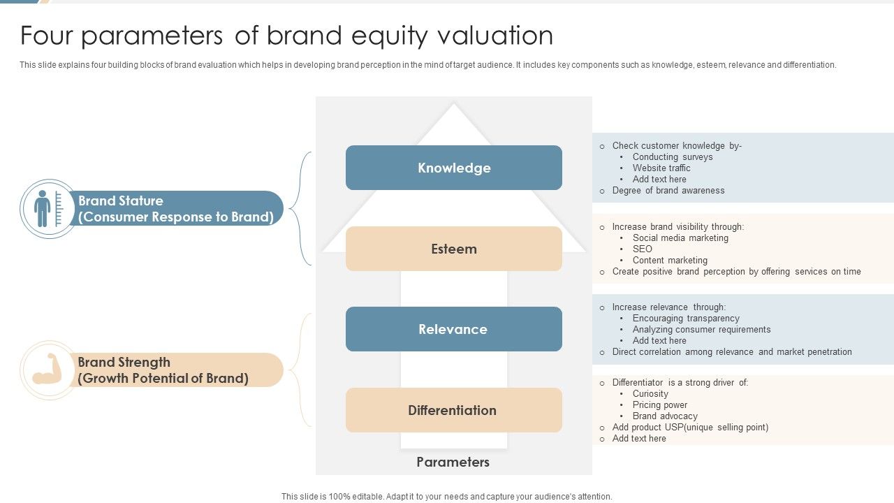Four_Parameters_Of_Brand_Equity_Valuation_Ppt_Portfolio_Display_PDF_Slide_1.jpg