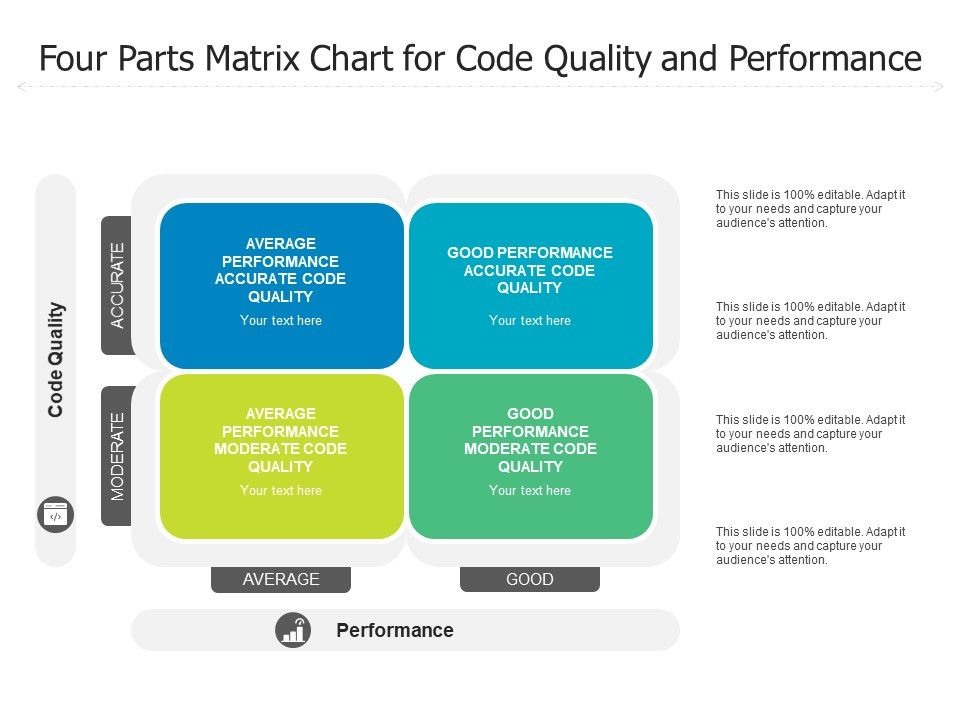 Four_Parts_Matrix_Chart_For_Code_Quality_And_Performance_Ppt_PowerPoint_Presentation_Gallery_Files_PDF_Slide_1.jpg