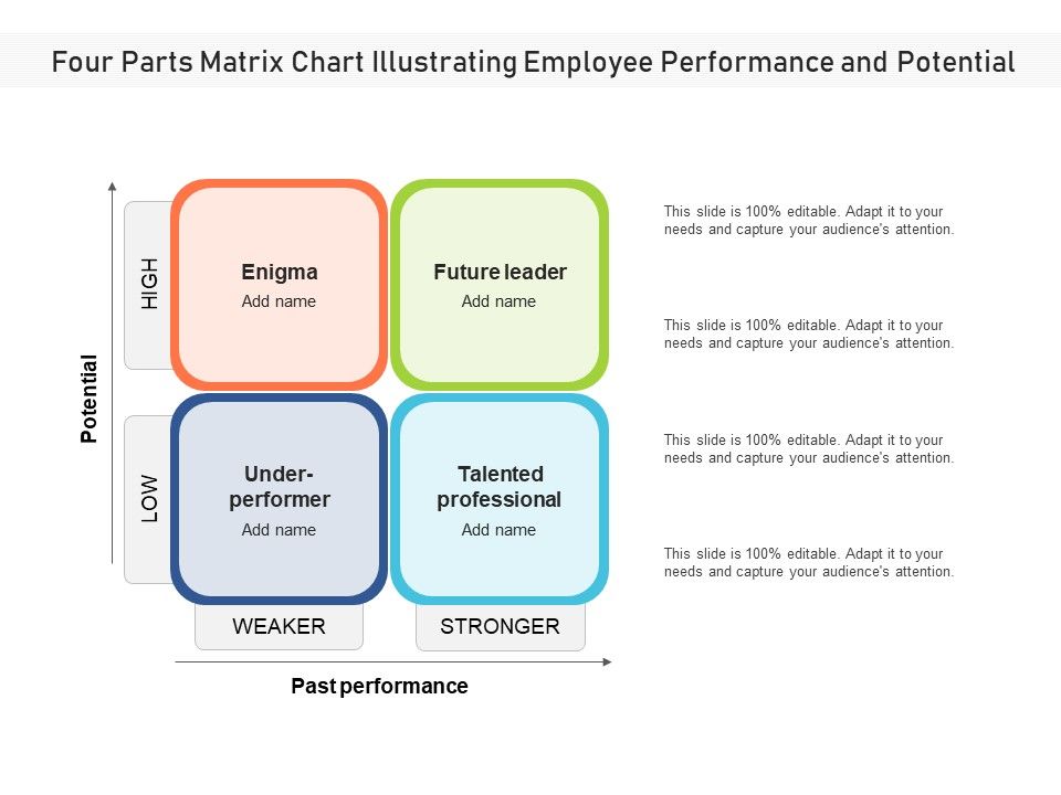 Four_Parts_Matrix_Chart_Illustrating_Employee_Performance_And_Potential_Ppt_PowerPoint_Presentation_File_Show_PDF_Slide_1.jpg