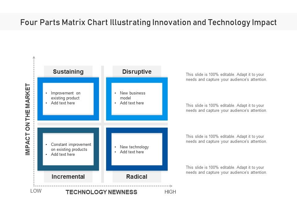 Four_Parts_Matrix_Chart_Illustrating_Innovation_And_Technology_Impact_Ppt_PowerPoint_Presentation_File_Gridlines_PDF_Slide_1.jpg