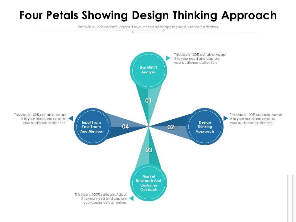 Four_Petals_Showing_Design_Thinking_Approach_Ppt_PowerPoint_Presentation_Infographics_Infographics_PDF_Slide_1.jpg