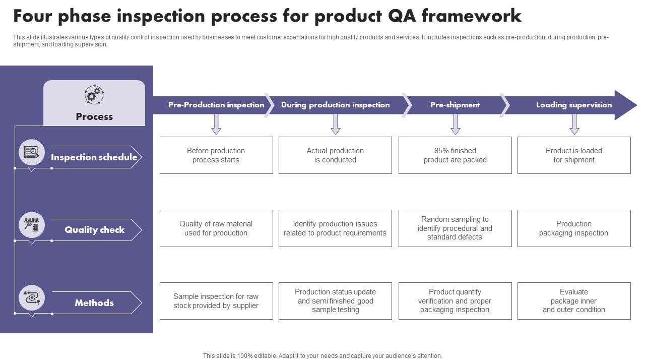 Four_Phase_Inspection_Process_For_Product_QA_Framework_Summary_PDF_Slide_1.jpg