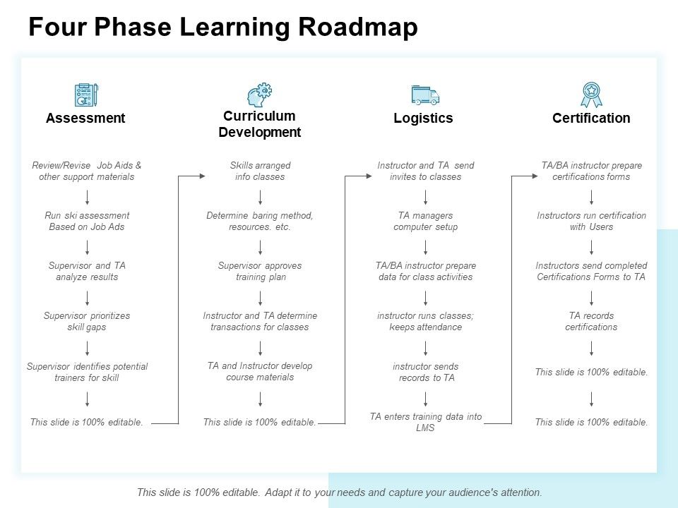 Four_Phase_Learning_Roadmap_Ppt_PowerPoint_Presentation_File_Ideas_Slide_1.jpg