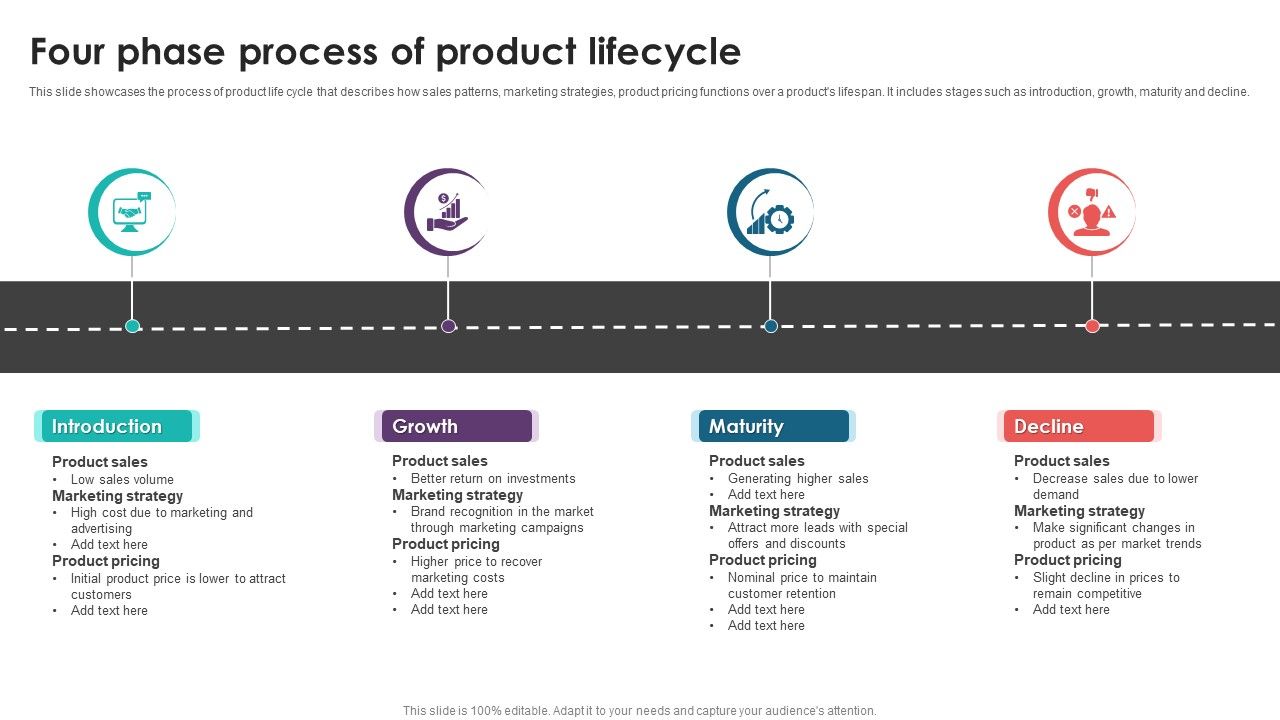 Four_Phase_Process_Of_Product_Lifecycle_Guidelines_PDF_Slide_1.jpg