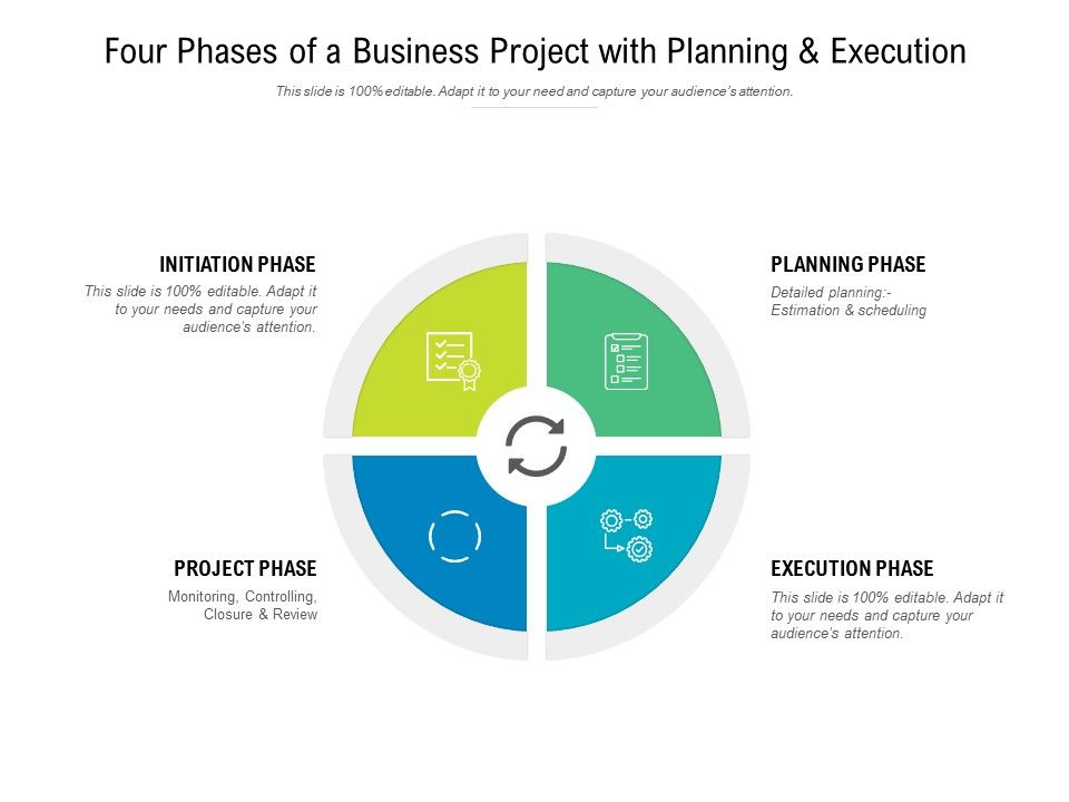 Four_Phases_Of_A_Business_Project_With_Planning_And_Execution_Ppt_PowerPoint_Presentation_Outline_Introduction_Slide_1.jpg