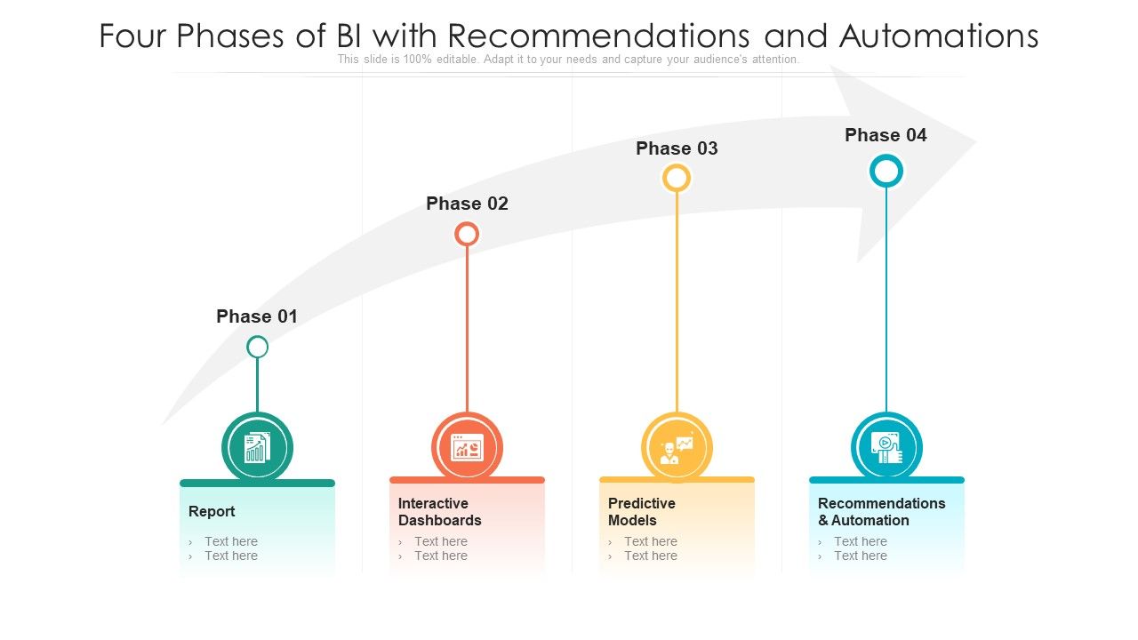 Four_Phases_Of_BI_With_Recommendations_And_Automations_Ppt_PowerPoint_Presentation_Icon_Clipart_PDF_Slide_1.jpg