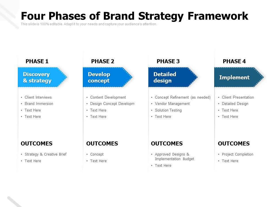 Four_Phases_Of_Brand_Strategy_Framework_Ppt_PowerPoint_Presentation_Pictures_Visual_Aids_Slide_1.jpg