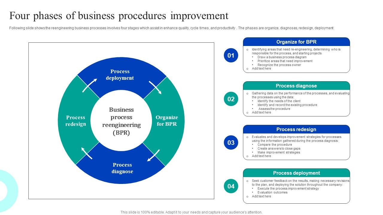 Four_Phases_Of_Business_Procedures_Improvement_Infographics_PDF_Slide_1.jpg