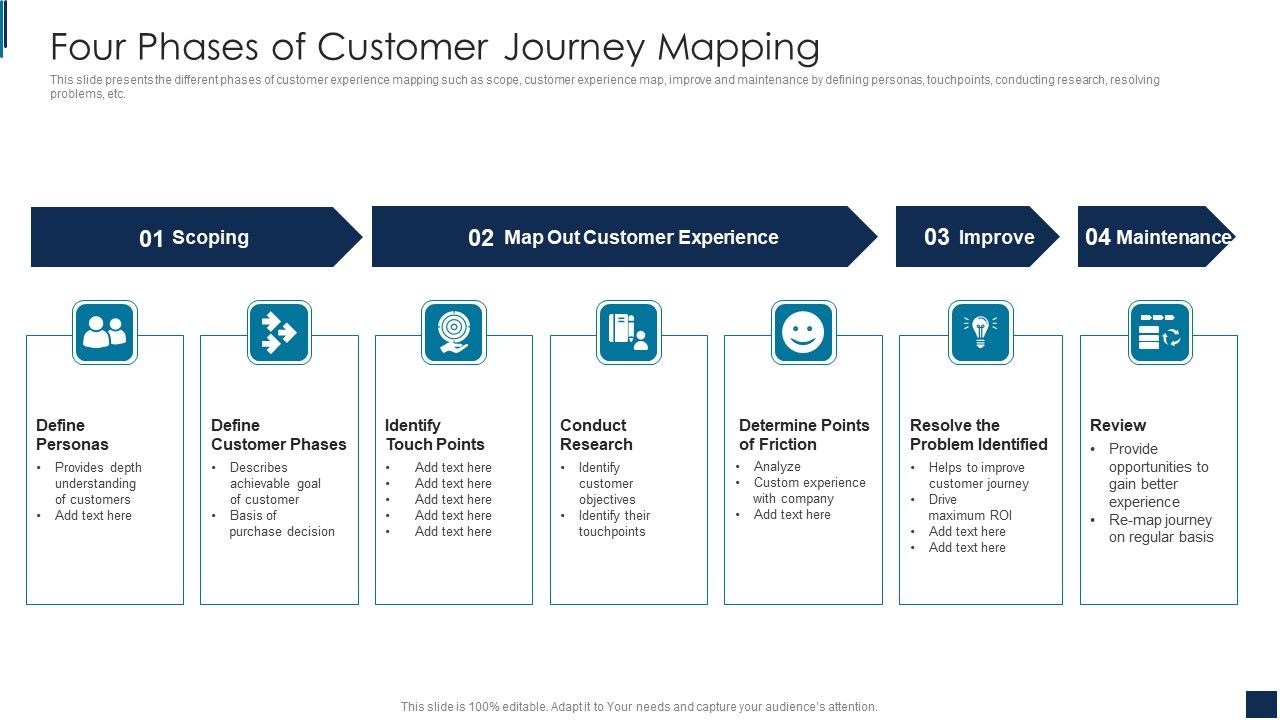 Four_Phases_Of_Customer_Journey_Mapping_Summary_PDF_Slide_1.jpg