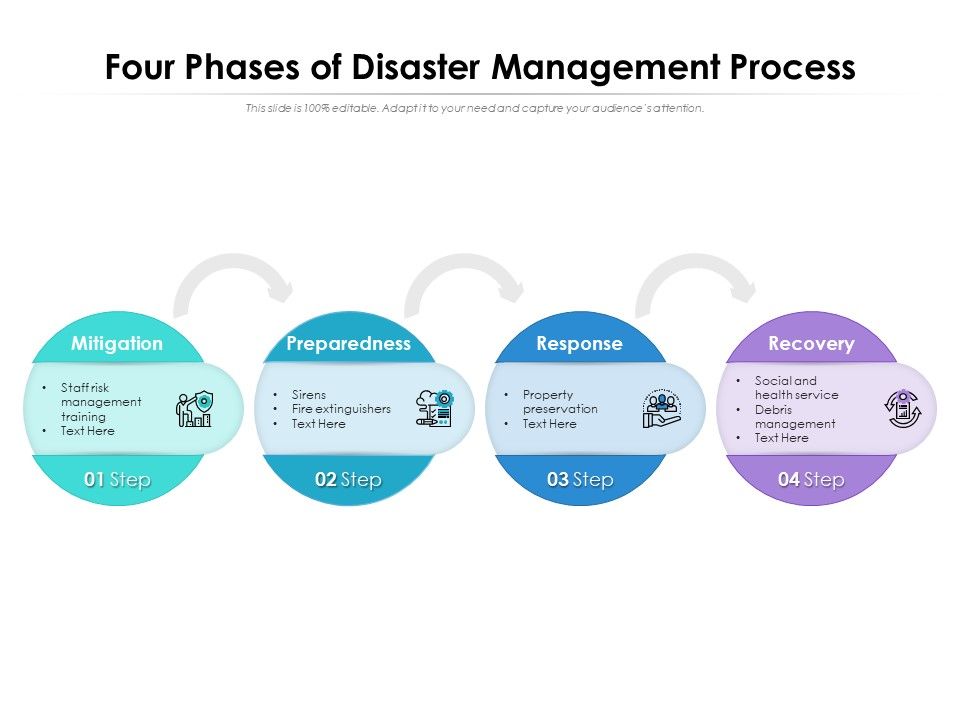 Four_Phases_Of_Disaster_Management_Process_Ppt_PowerPoint_Presentation_Gallery_Clipart_Images_PDF_Slide_1.jpg