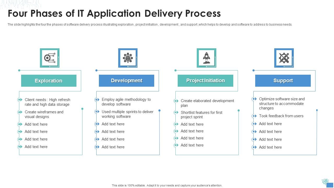Four_Phases_Of_IT_Application_Delivery_Process_Portrait_PDF_Slide_1.jpg