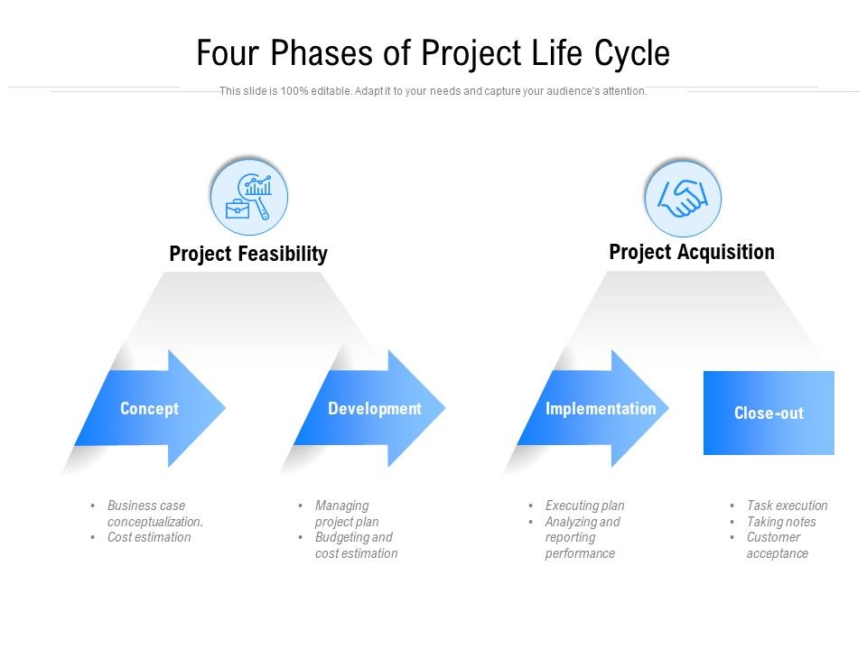 Four_Phases_Of_Project_Life_Cycle_Ppt_PowerPoint_Presentation_Infographic_Template_Graphics_PDF_Slide_1.jpg