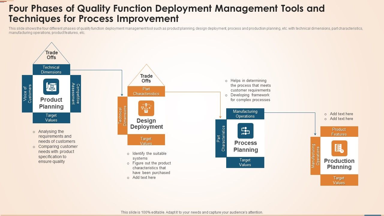 Four_Phases_Of_Quality_Function_Deployment_Management_Tools_And_Techniques_For_Process_Improvement_Guidelines_PDF_Slide_1.jpg