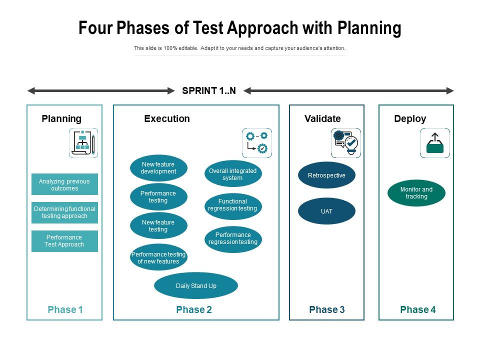 Four_Phases_Of_Test_Approach_With_Planning_Ppt_PowerPoint_Presentation_Summary_Outfit_PDF_Slide_1.jpg