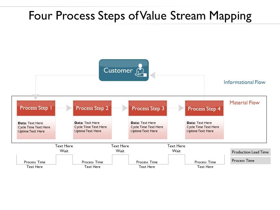Four_Process_Steps_Of_Value_Stream_Mapping_Ppt_PowerPoint_Presentation_Portfolio_Backgrounds_Slide_1.jpg
