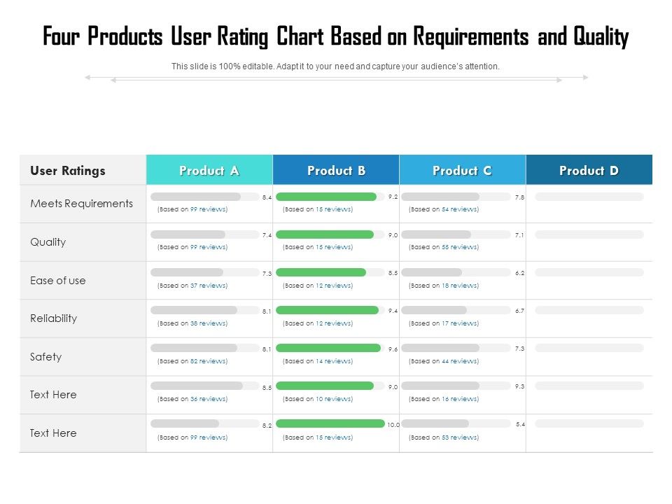 Four_Products_User_Rating_Chart_Based_On_Requirements_And_Quality_Ppt_PowerPoint_Presentation_Gallery_Slide_Download_PDF_Slide_1.jpg